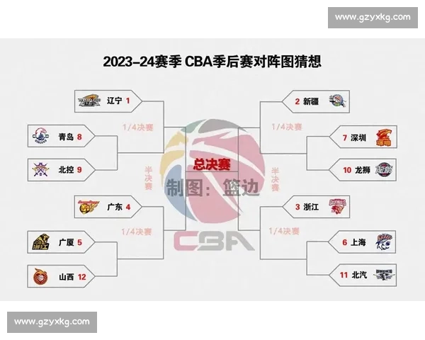 辽宁vs上海巅峰对决CBA季后赛争冠关键一战前瞻看点全面解析深度